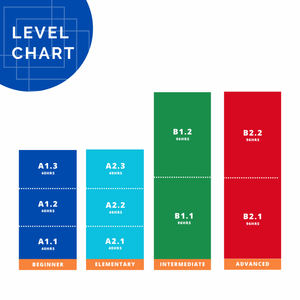 Alliance française du Bengale_Level Chart_Kids